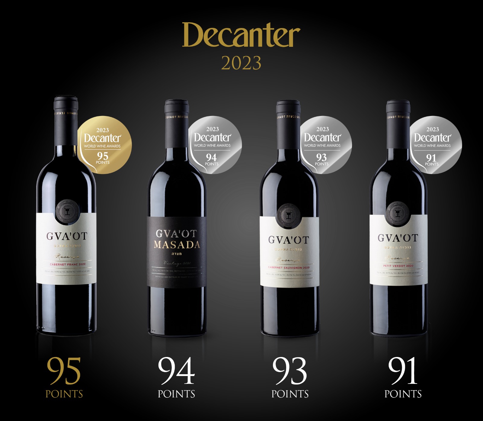 Read more about the article Decanter 2023